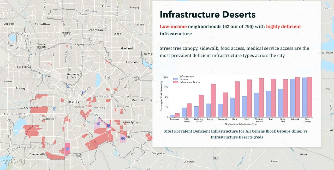 Infrastructure desert visualization